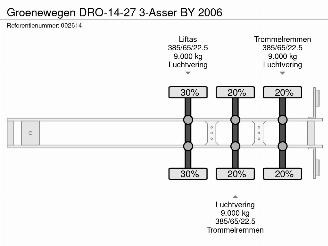Groenewegen  DRO-14-27 3-Asser BY 2006 picture 17