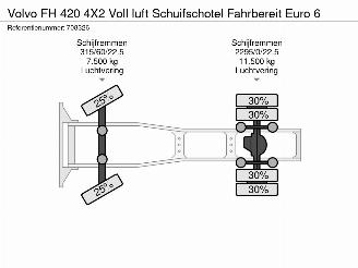 Volvo FH 420 4X2 Voll luft Schuifschotel Fahrbereit Euro 6 picture 32
