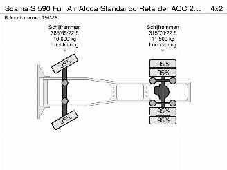 Scania S 590 Full Air Alcoa Standairco Retarder ACC 22.637 km! picture 40